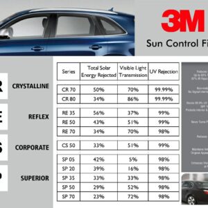 3M SUNCONTROL FILM FOR CAR GLASS