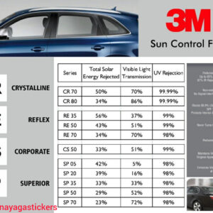 3M SUN FILM SUNCONTROL FILM