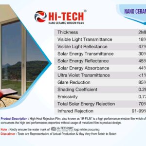 HI-TECH® SUNCONTROL WINDOW FILMS (NANO CERAMIC IR WINDOW TINTS FILMS)PR020%