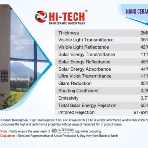 HI-TECH® SUNCONTROL WINDOW FILMS (NANO CERAMIC IR WINDOW TINTS FILMS)PR35%