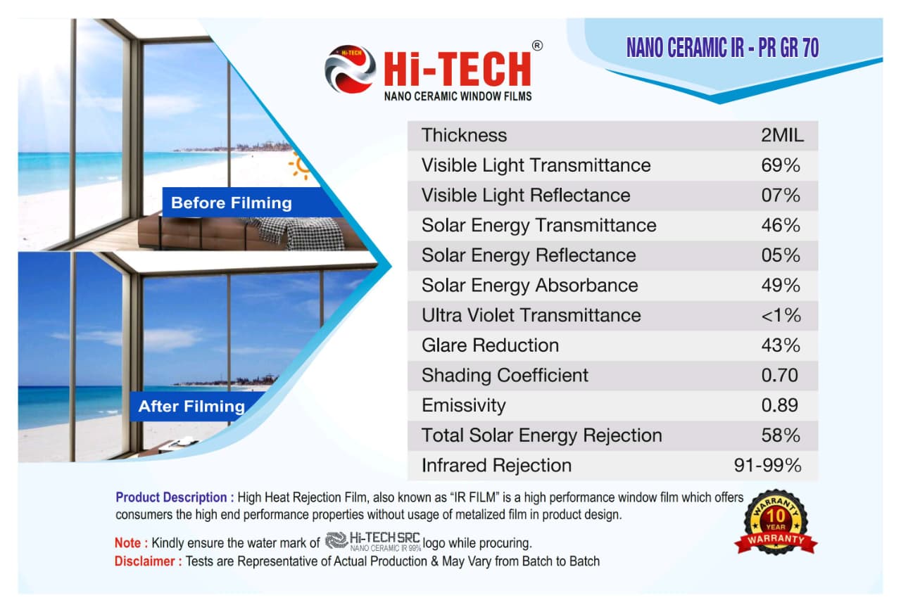 SUNROOF MOONROOF UV PROTECTION FILMS - Image 7