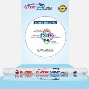 HI-COOL® CLASS WIND SHIELD FILMS