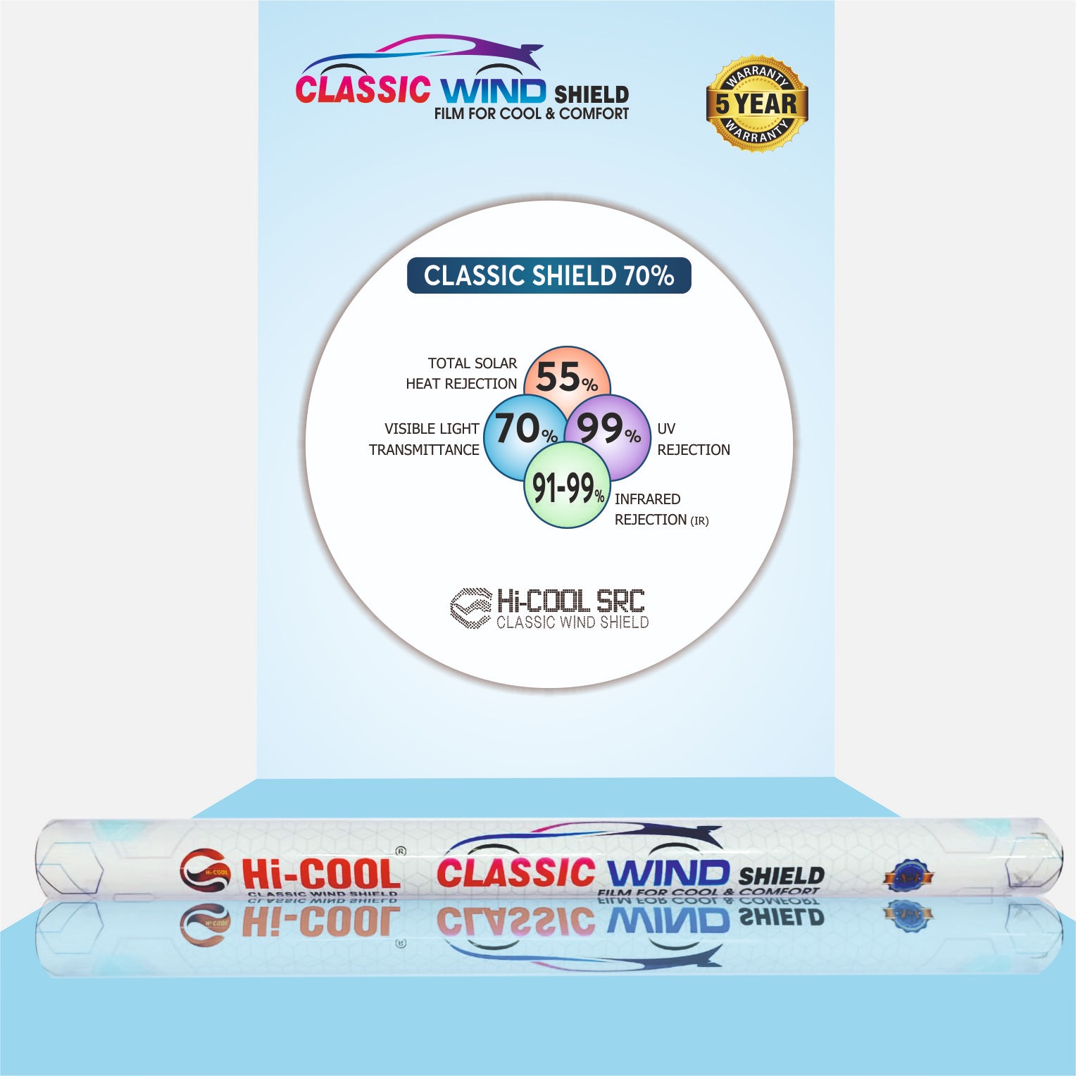 HI-COOL® CLASS WIND SHIELD FILMS