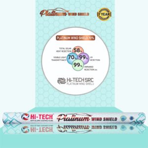 HITECH® PLATINUM WINDSHIELD FILM